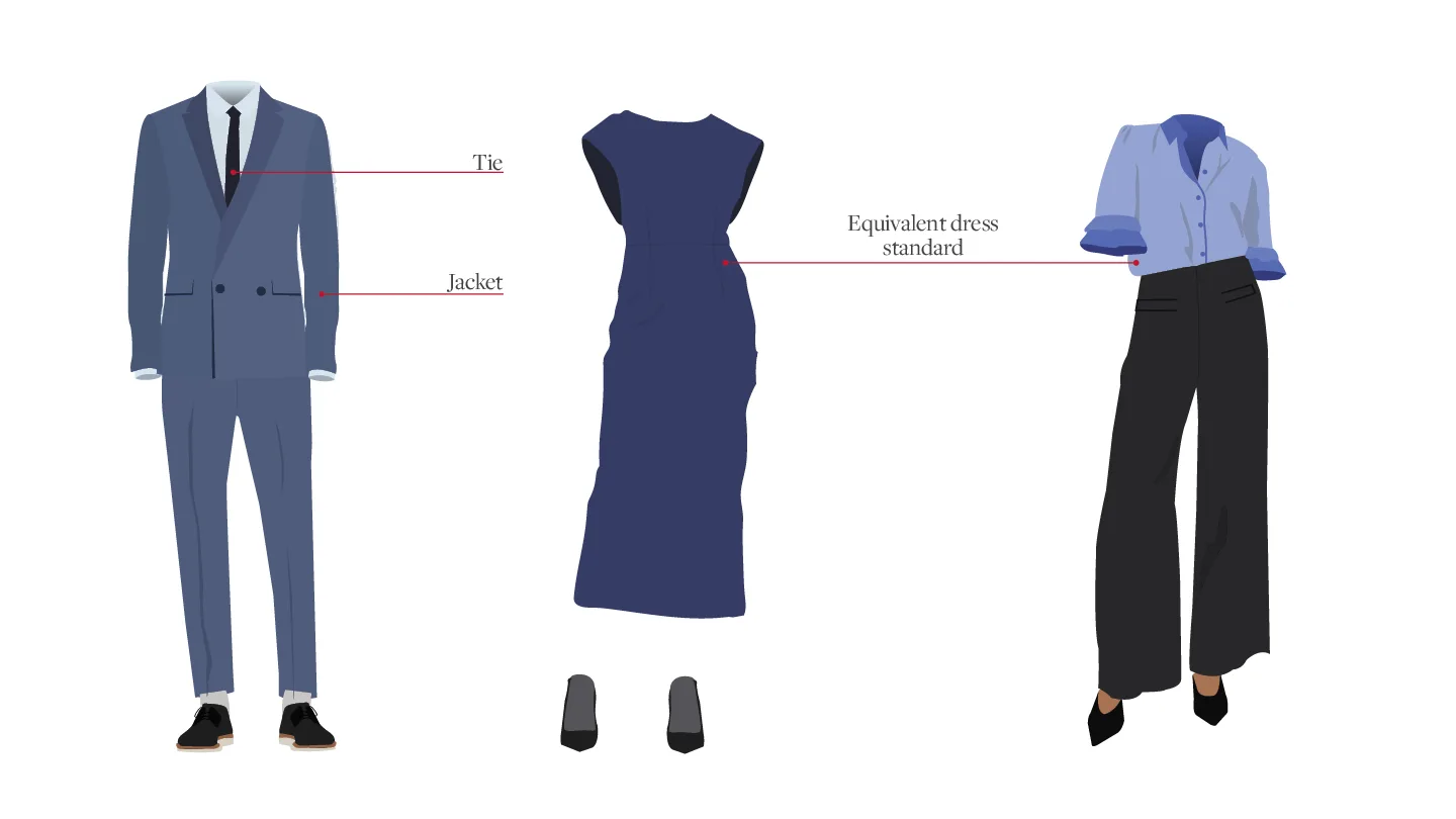 Illustration of a tailored suit and dress shoes. Text that says equivalent dress standard points to a tailored shirt and pants, and a dress.